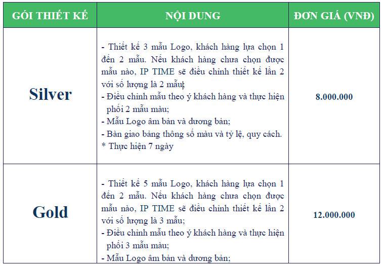 Báo giá - Thiết kế logo, nhận diện thương hiệu tại Bắc Ninh Báo giá - Thiết kế logo, nhận diện thương hiệu tại Bắc Ninh
