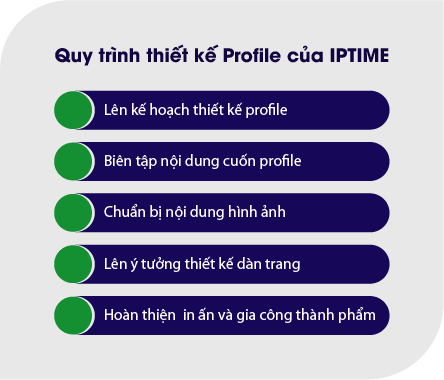 Quy trình thiết kế profile tại IPTIME