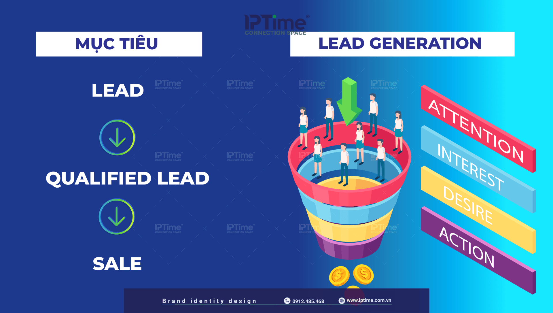 Thuê ngoài Marketing để dễ dàng có Lead - Khách hàng tiềm năng cho đội sale của bạn