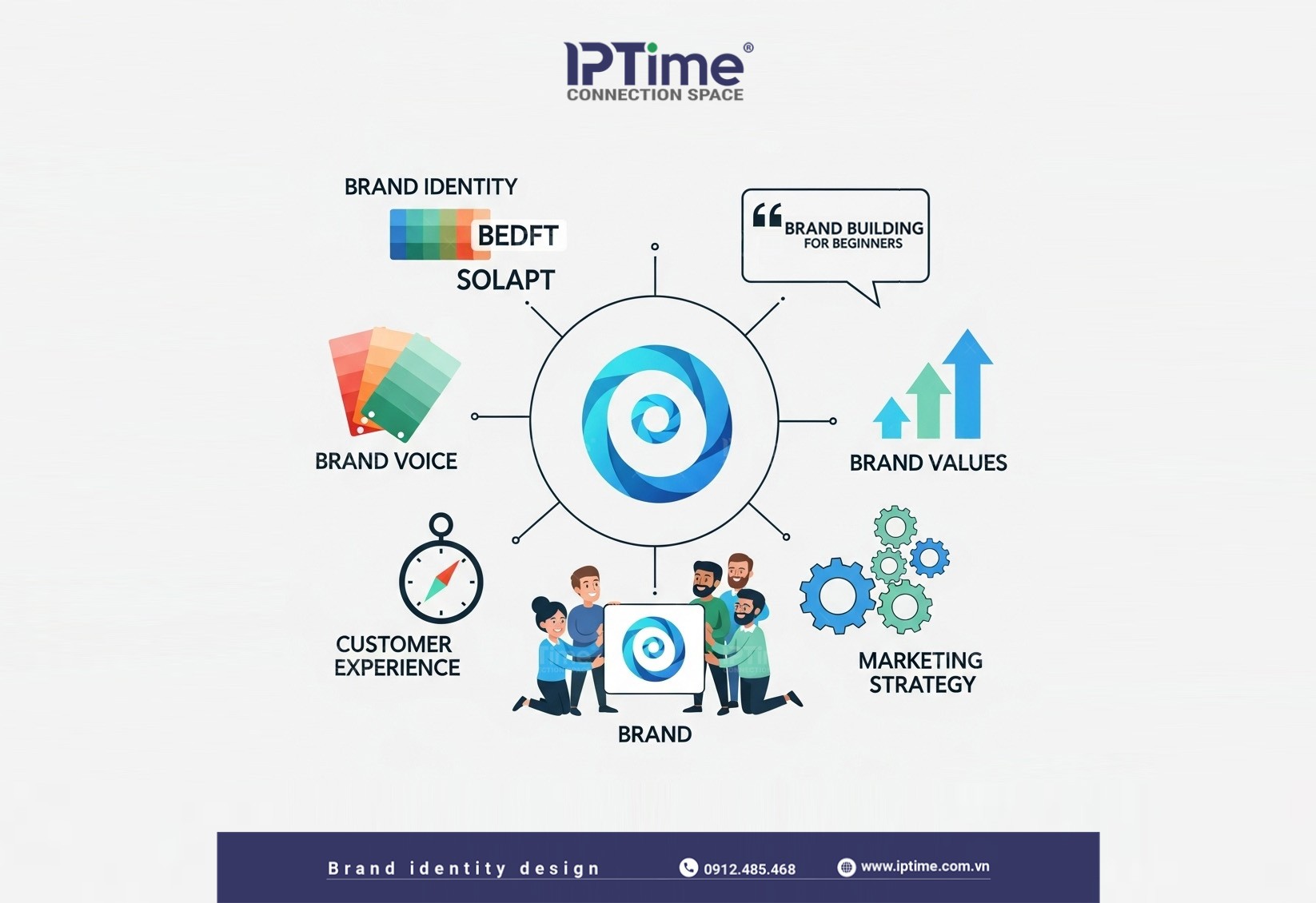 Branding Identity Building