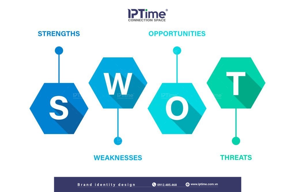 Phân tích SWOT – Cách để hoạch định chiến lược tốt hơn