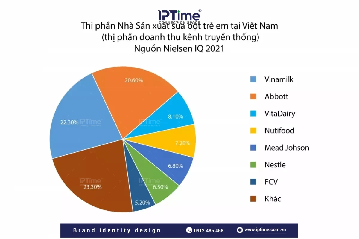 Thi Phan Sua