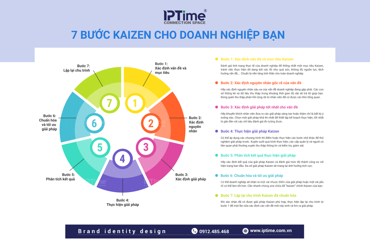 7 Buoc Kaizen Cho Doanh Nghiep 1024x663