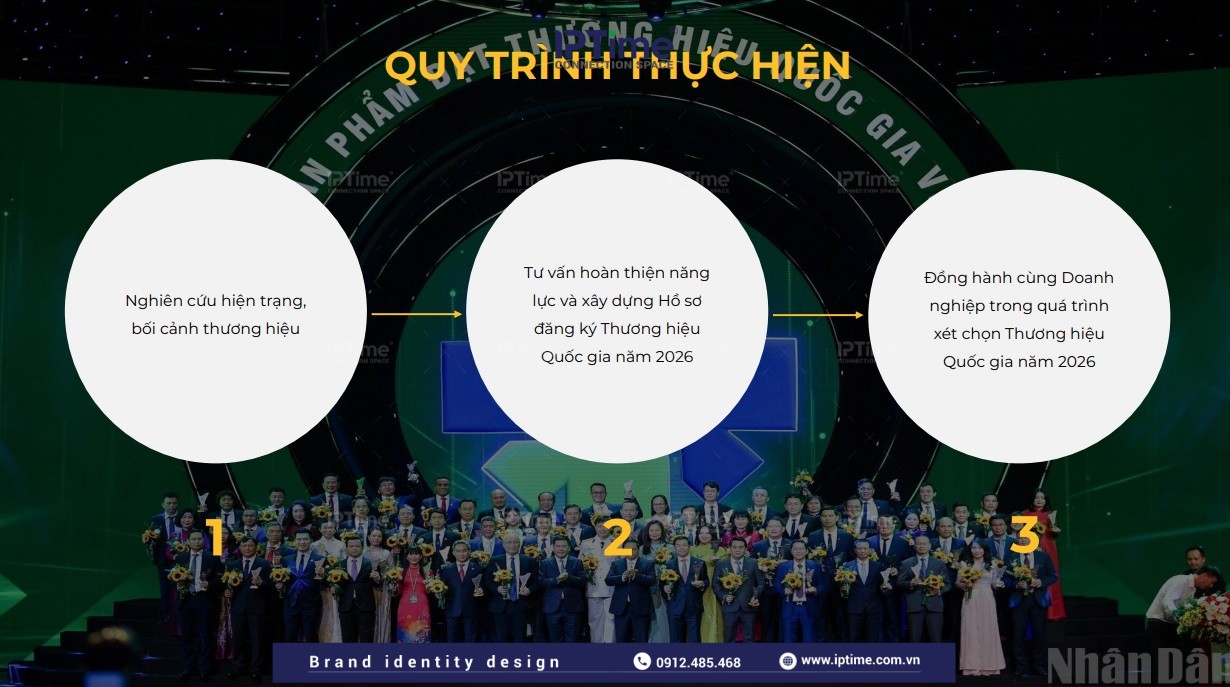 Thủ Tục Hướng Dẫn đăng Ký Thương Hiệu Quốc Gia