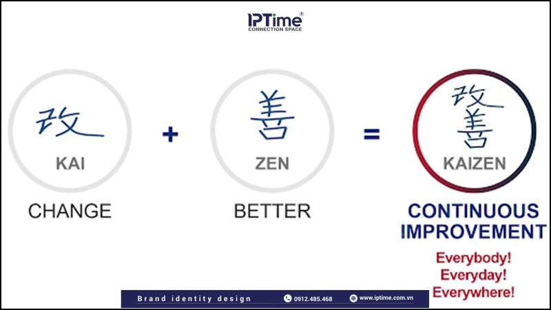 KAIZEN LÀ GÌ? - Lean Manufacturing Blog
