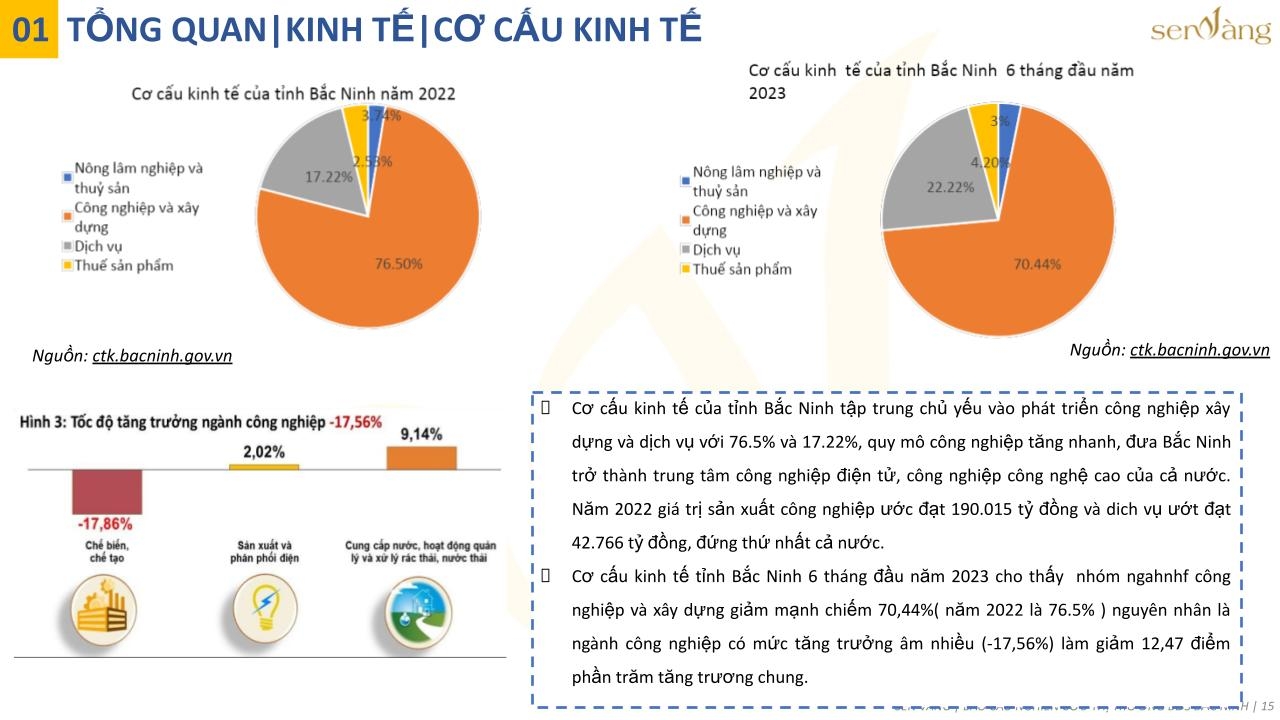 Tổng quan kinh tế - xã hội tỉnh Bắc Ninh 2023: Một số chỉ tiêu kinh tế - xã hội tiêu biểu của tỉnh - Sen Vàng Data - Cổng thông tin