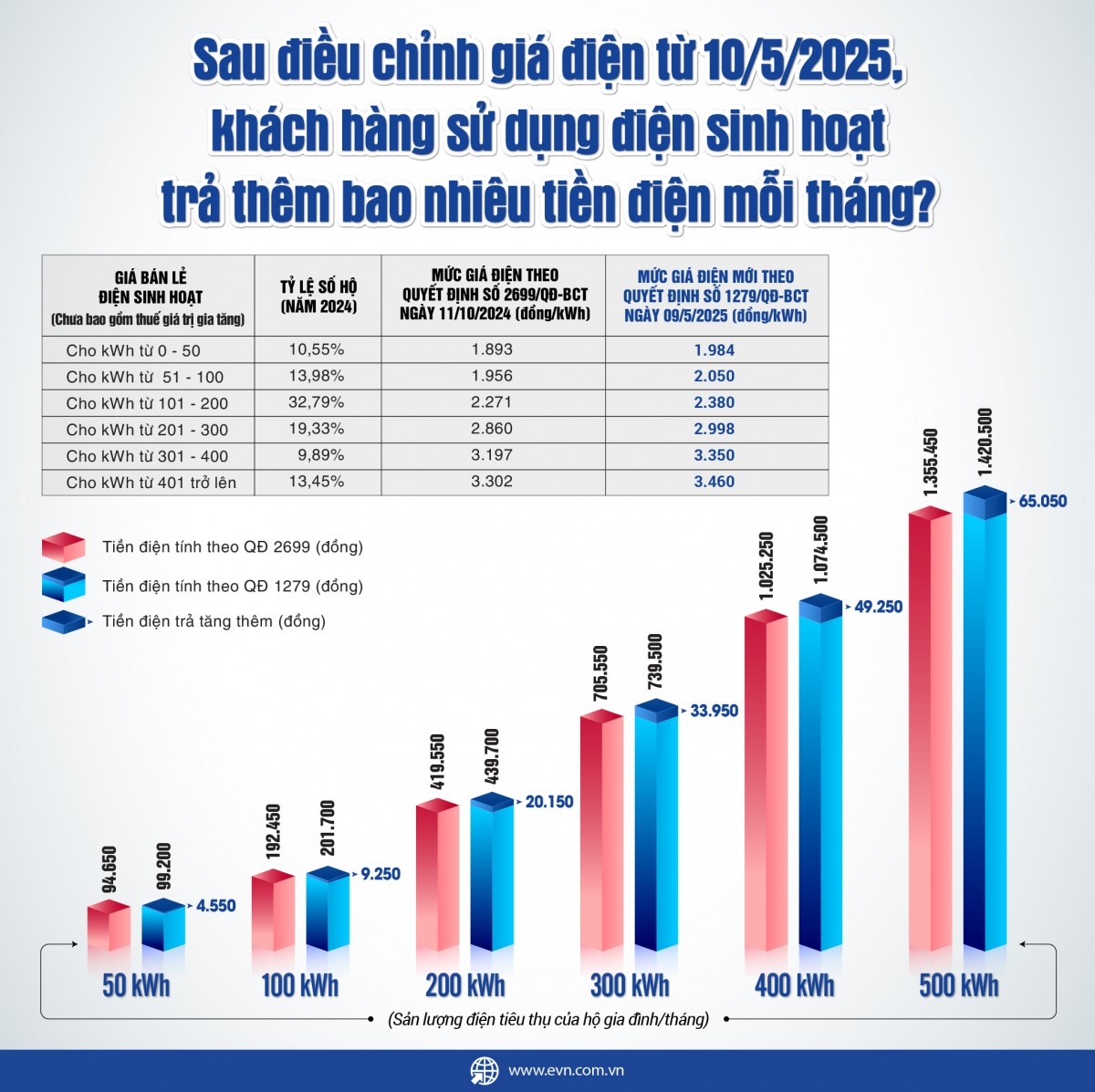 Bang Gia Dien 2025 Va Nhung Tin Tuc Ve Tien Dien Duoc Quan Tam Nhieu Nhat May Thang Qua 24124