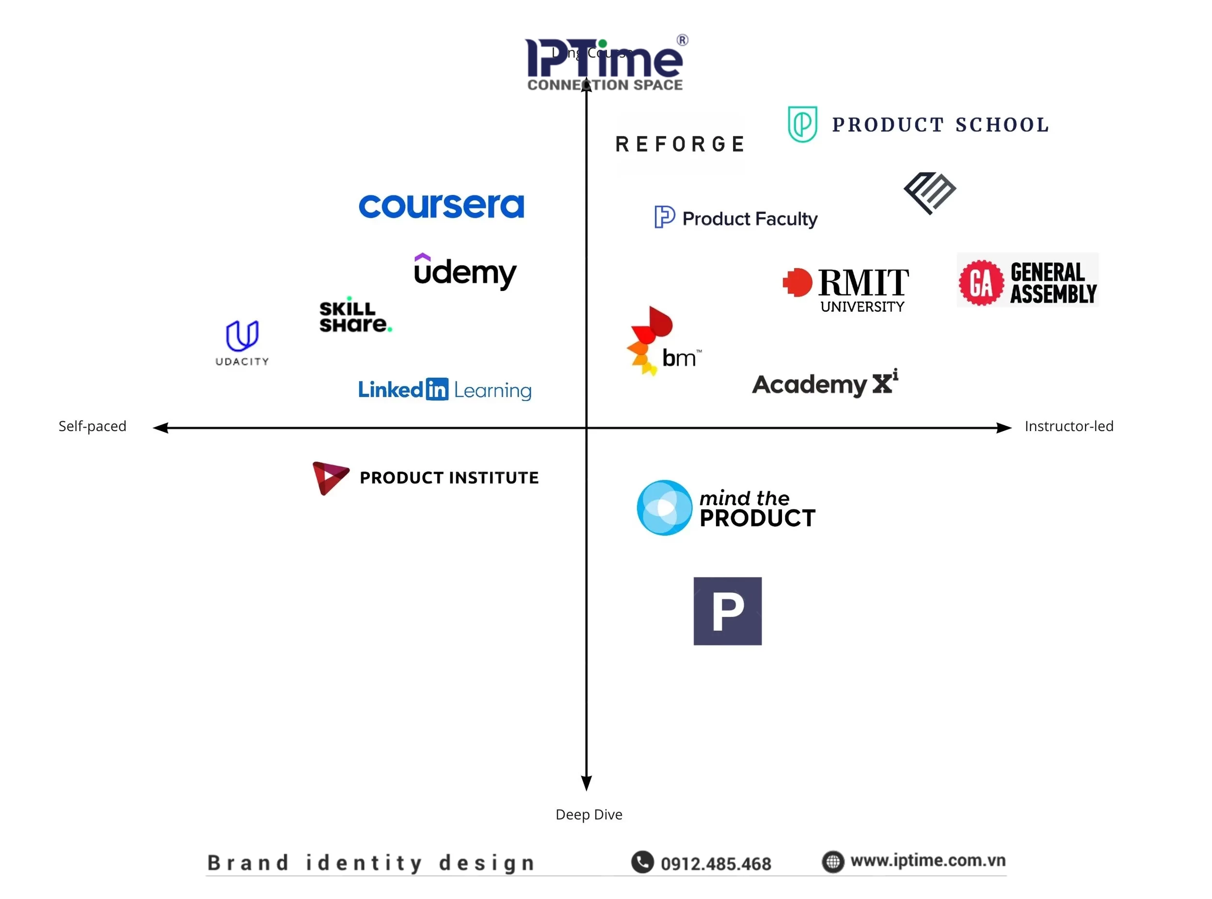 Xây dựng ma trận định vị thương hiệu (Brand Positioning Matrix): Phương pháp phân tích đối thủ và xác định khoảng trống chiến lược trên thị trường | ATD