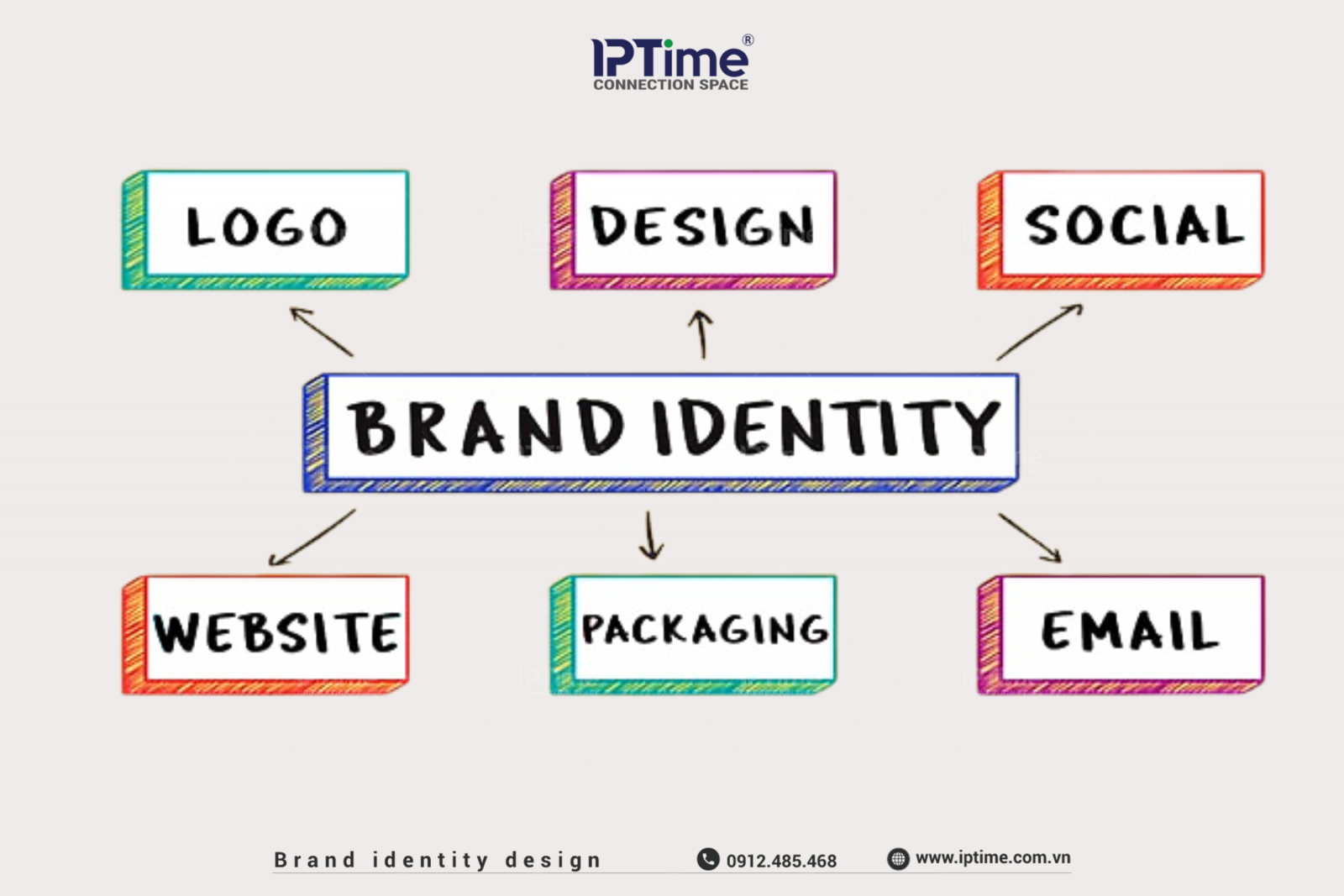 Sự Khác Biệt Giữa Logo, Brand Identity Và Branding: Đừng Nhầm Lẫn Ba Khái Niệm Này
